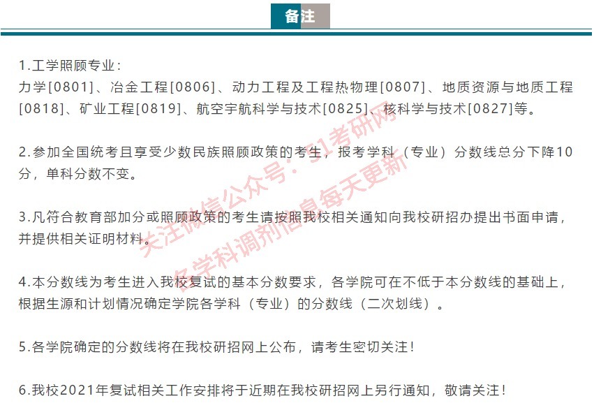 来看！39所院校复试线已公布！高校复试方式统计，线上线下都有！