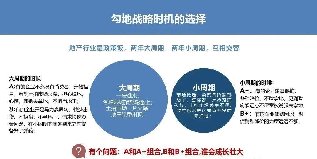 房地产|房地产勾地入门及实操