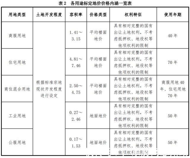大亚湾|准宗地62宗!大亚湾国有建设用地标定地价出炉!