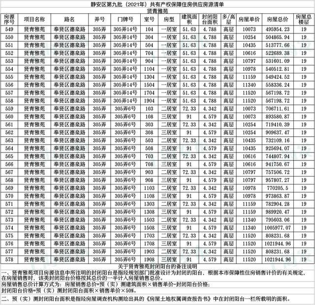 共有产权|「便民」静安区公示806套共有产权保障住房房源!