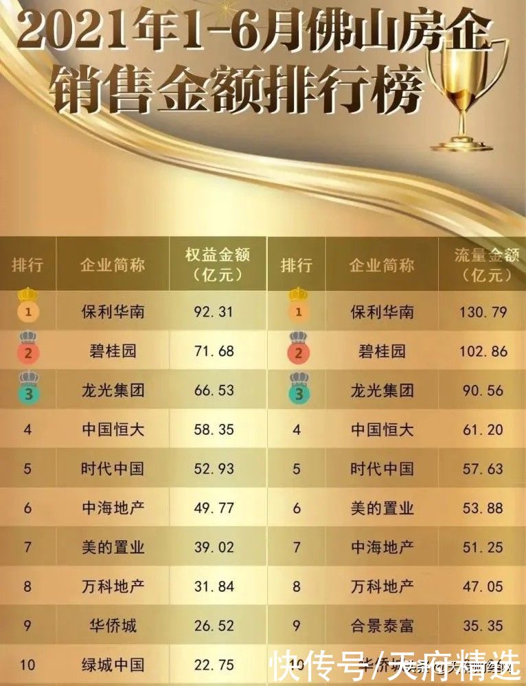 楼面价|佛山楼市烈火烹油 万科跳价拍地被怼没有政治站位