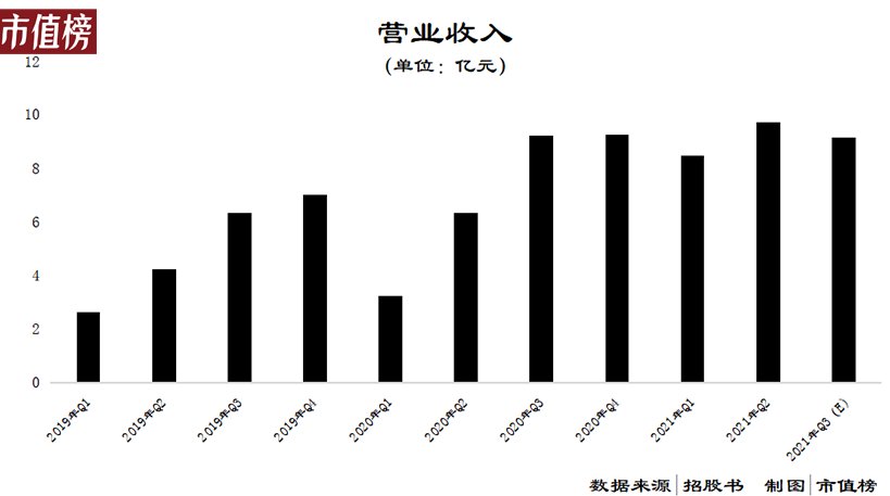 共享经济|怪兽充电：共享经济第一股为何褪色？