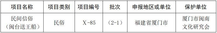  成功|重磅喜讯！送王船申遗成功！厦门人欢呼吧