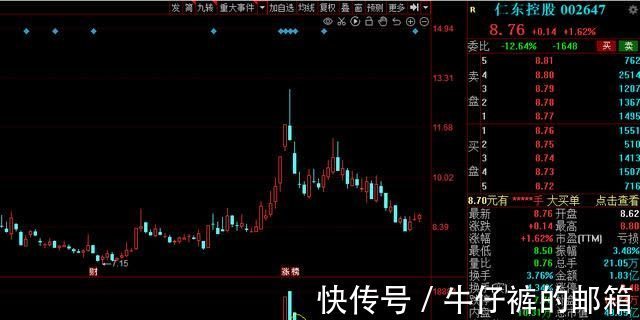 数字货币|《金融标准化“十四五”发展规划》出炉,15家高增长潜力股来了!