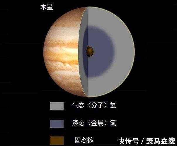 液态 科学家重现木星内部压强，压缩氢气成液态金属氢？