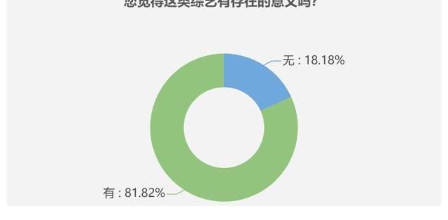 玩数调查：offer3能拍什么？被骂的日常吗？是的
