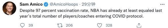 总裁|NBA疫情危机蔓延！猛龙总裁新冠阳性，名记：触发人数与上季持平