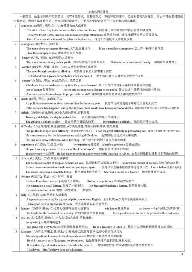 理解|图说英语:表解英语语法，直观理解，高效掌握