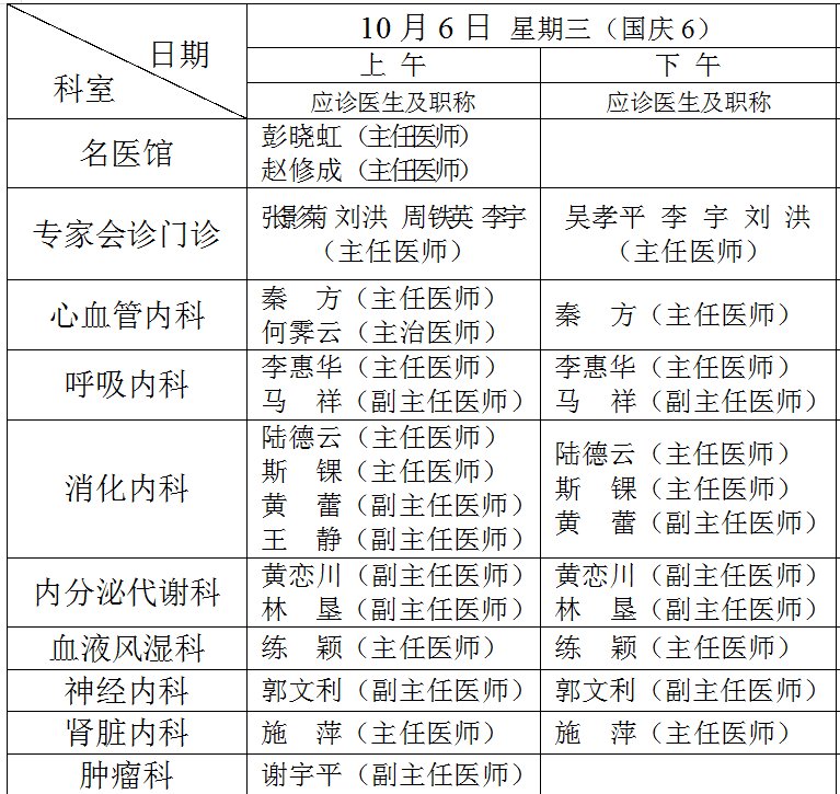 成都|注意！国庆期间成都就医指南：各大医院门诊排班表都在这里了