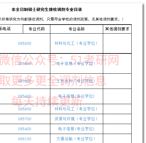 机会来了，二轮调剂别错过！这些院校4月上旬开调剂系统！