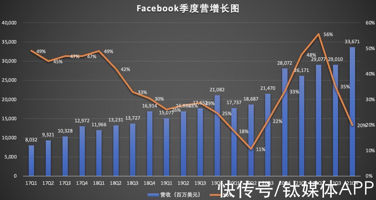 投入期|元宇宙不是“解药”，救不了陷入“颓势”的Meta