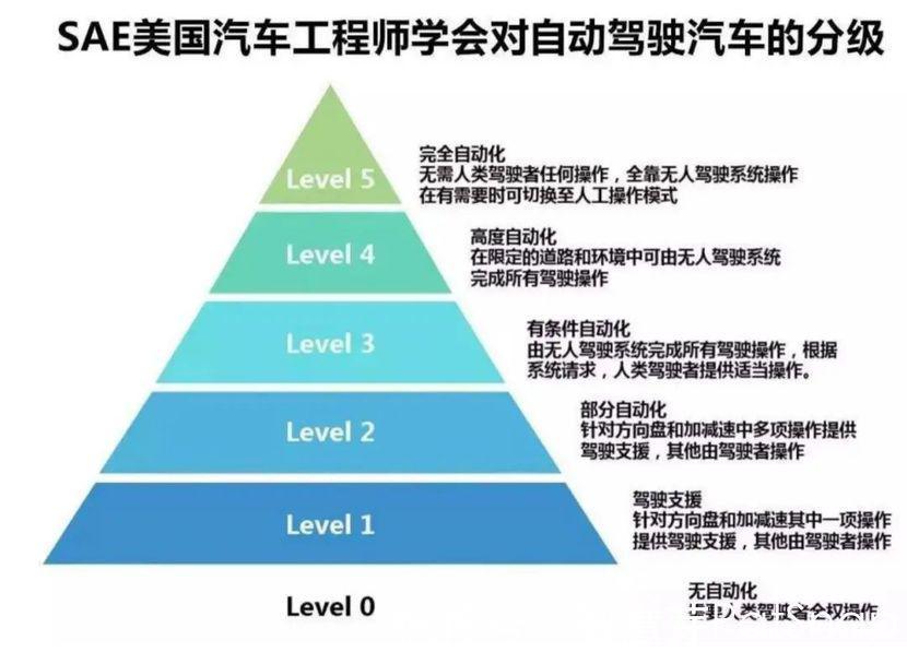 方向盘|百度汽车机器人无人驾驶 “无方向盘、踏板”技术2年前已申请专利