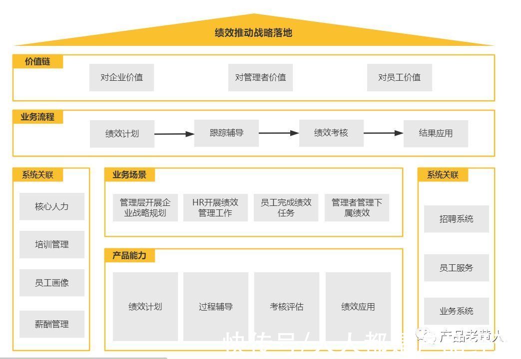 员工|eHR：企业绩效管理系统设计