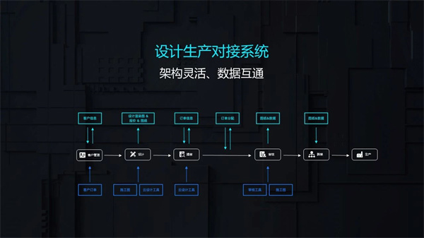 定制TOP访谈|联邦家私虹瑶：从先行者到领跑者，家居国潮品牌的数字化探索 | 联邦