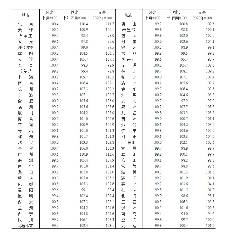 房价|大转向!17城房价不及一年前!房子到底还能再买吗?