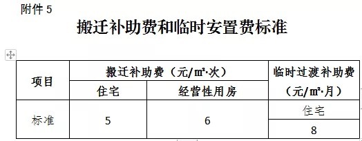 补偿|最高9302元/㎡！泉州城东这一片区拆迁补偿方案/签约日期出炉！