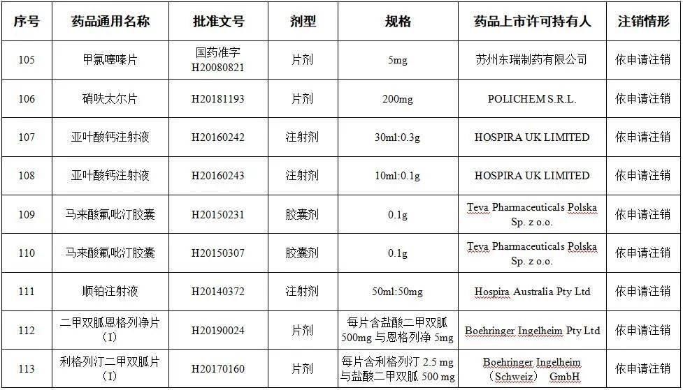 提醒|提醒!这些药品,全国停用、停产!