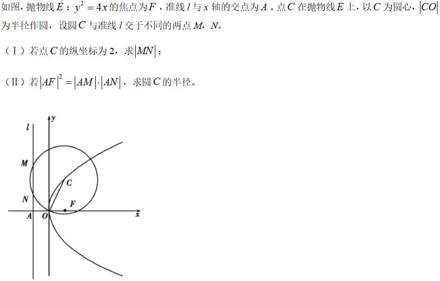 有哪些大学知识，可以巧解高考题？