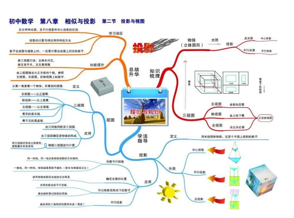 彩版|初中数学：思维导图高清彩版汇总！太有用了，收藏能用三年！（替孩子转发）