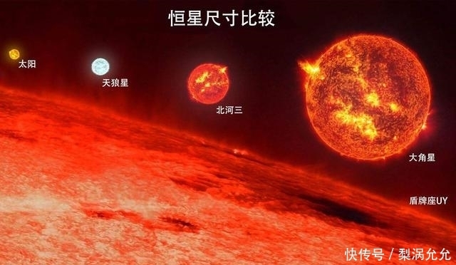 uy 如果将地球增大6500万亿倍,地球会变成什么样子,生命还存在吗?