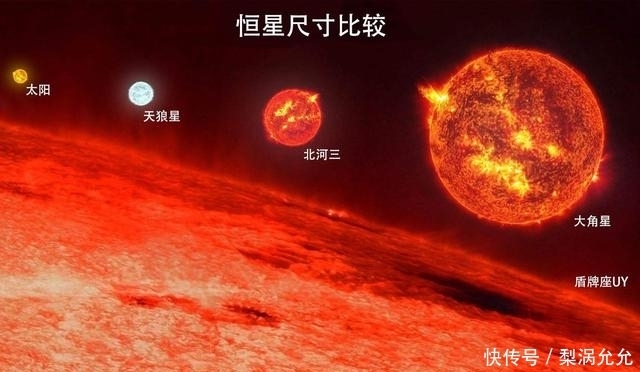 uy 如果将地球增大6500万亿倍，地球会变成什么样子，生命还存在吗？