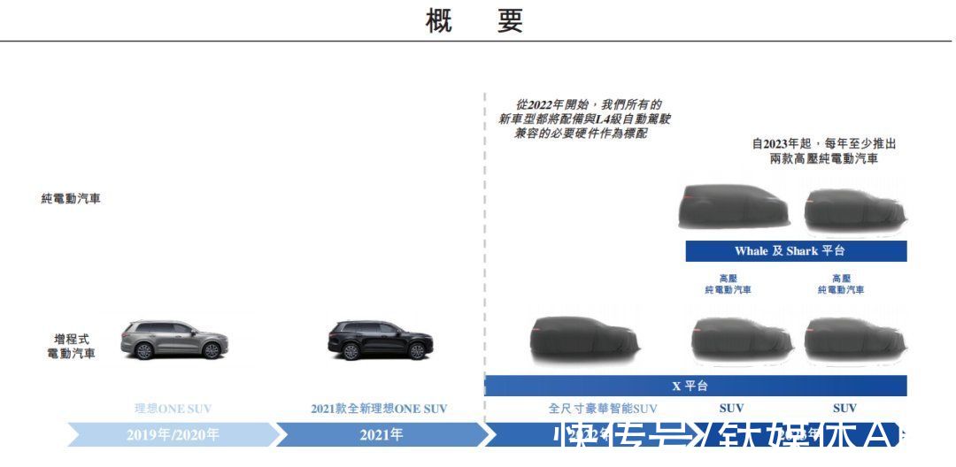 财报|深度解析“蔚小理”二季度财报：谁最烧钱，谁被反超？