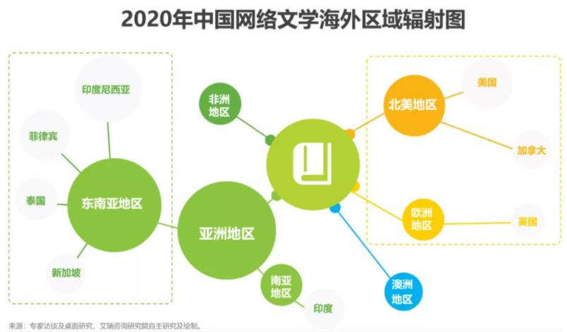 戒毒&读网文能戒毒!中国网文为何能引全球老外沉迷?