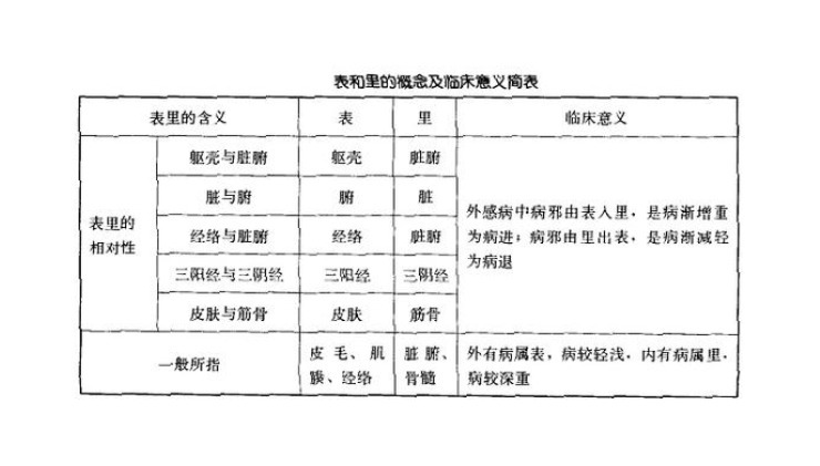寒气重的时候吃什么可以最容易排出来?医生说:要看内寒还是外寒