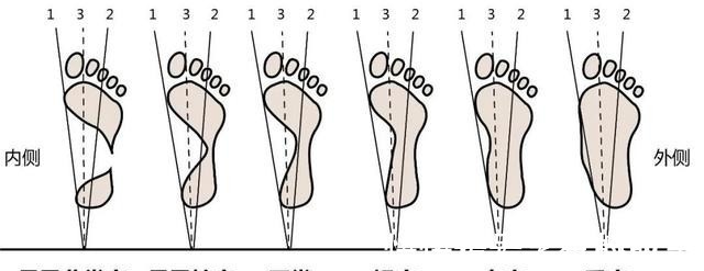 脚型 是时候穿凉鞋了!今年流行这几款,清凉显脚小!