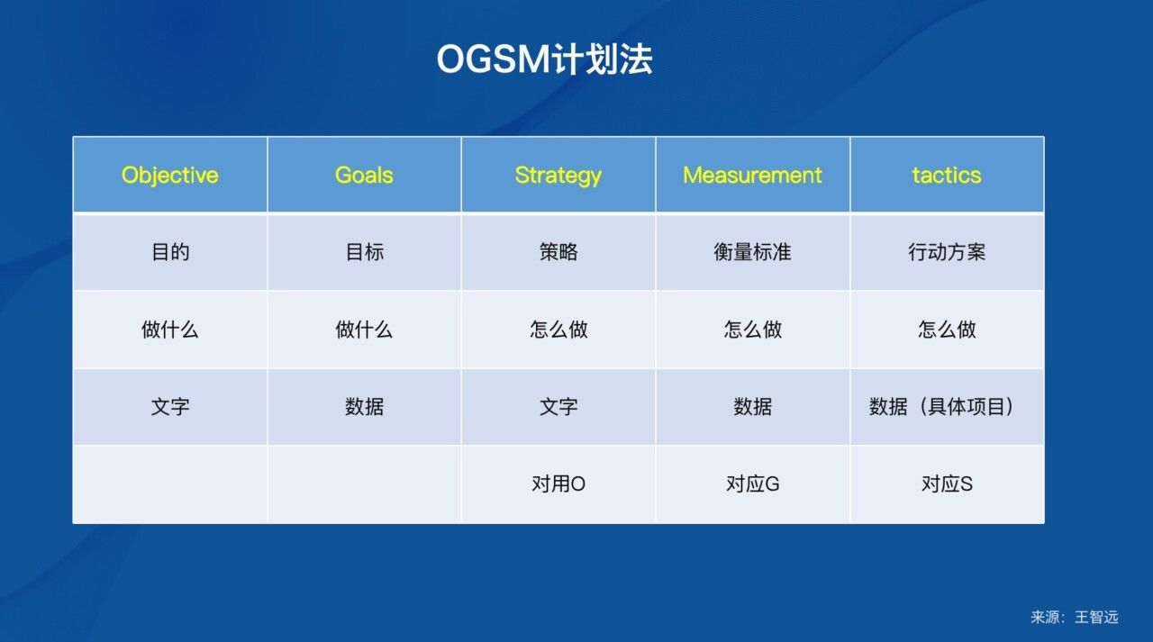 4p|如何做好市场调研？
