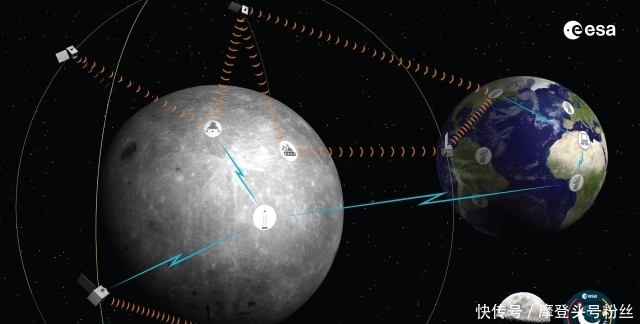 卫星 欧洲航天局拟部署月球卫星 助力未来登月计划