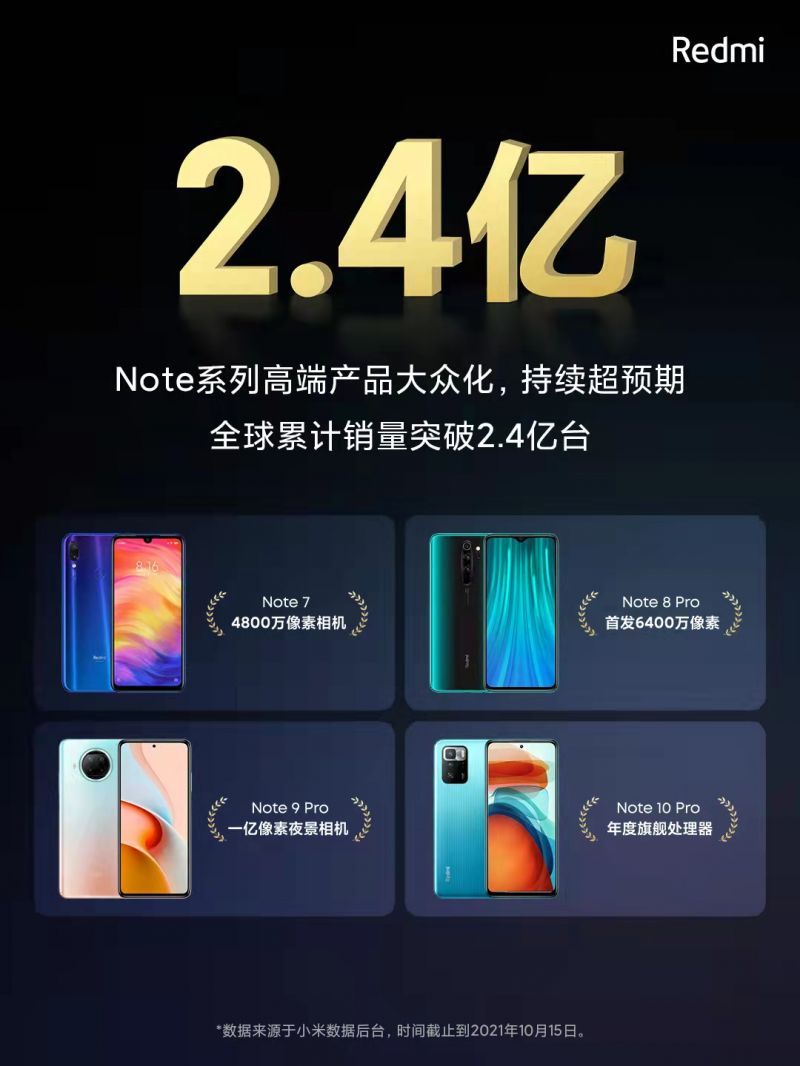 redmi|全球当之无愧爆款！Note系列全球销量突破2.4亿台
