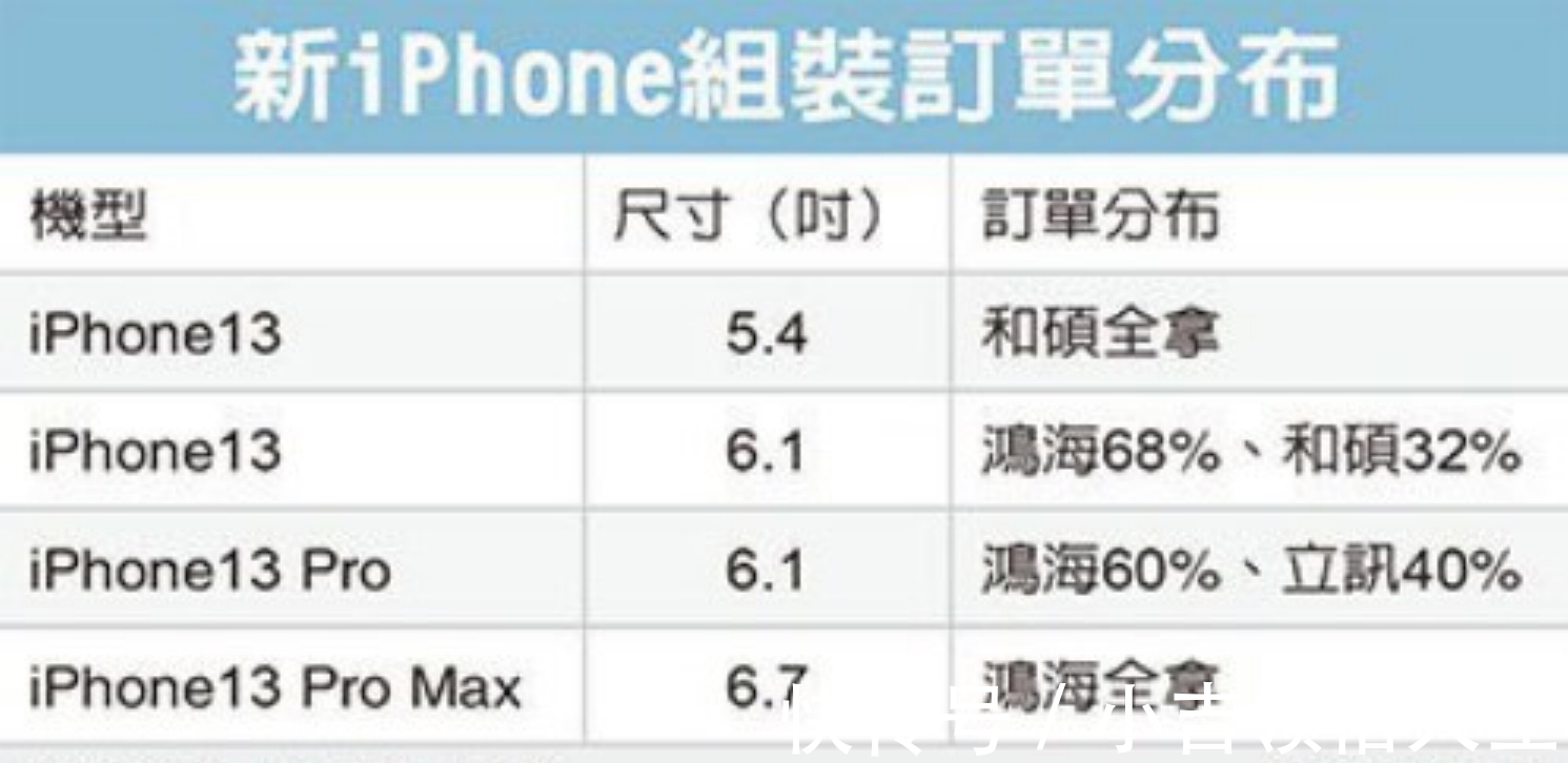 苹果|富士康招募20万员工不管用？iPhone13仍出现缺货，库克如何应对？