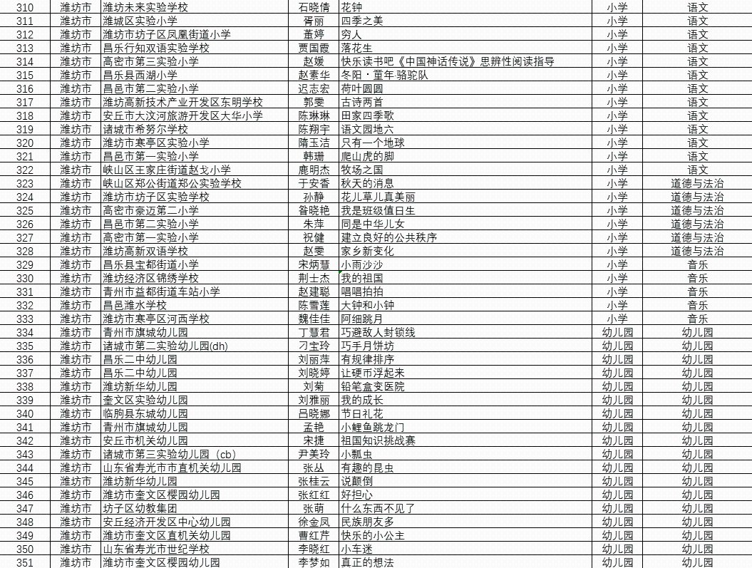 省级名单！潍坊300余“名师”上榜！快来认领你的母校恩师