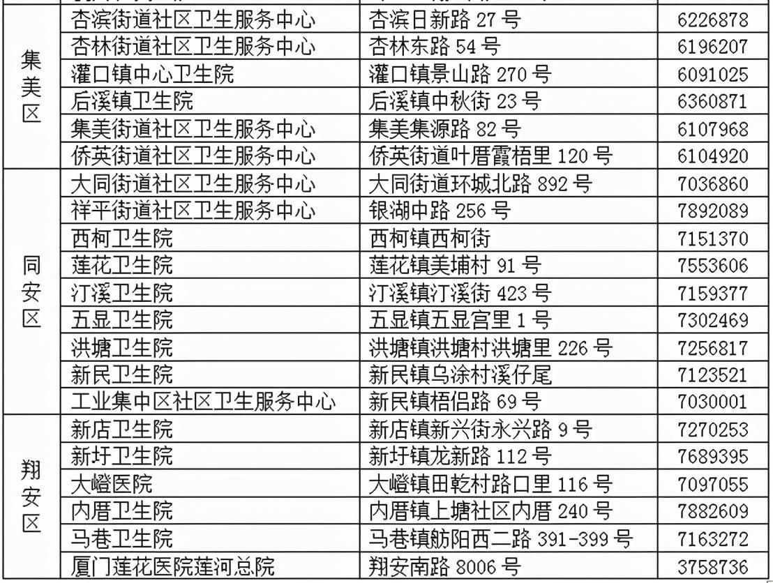 厦门|厦门开始接种！国产首个，不用打针