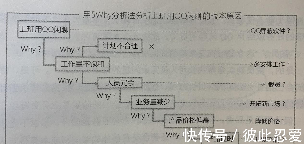 跳槽#只要你学会这样思考问题,做事就永远不会失败