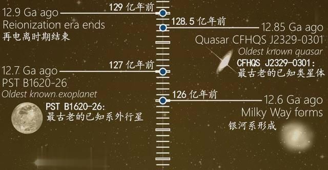 科技探索:银河系有宇宙中所有的天体种类吗?还有哪些惊人的天体?