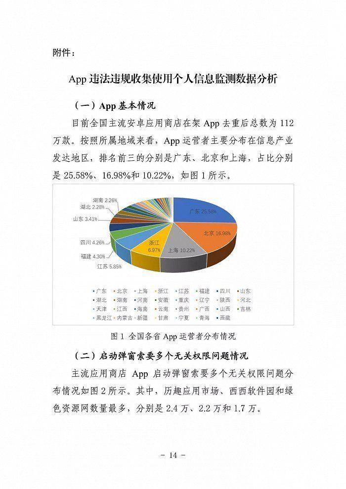 sdk|《App违法违规收集使用个人信息监测分析报告》发布