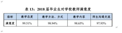 强劲|就业率最高的非“211”大学，语种专业强劲，考上不愁没有工作！