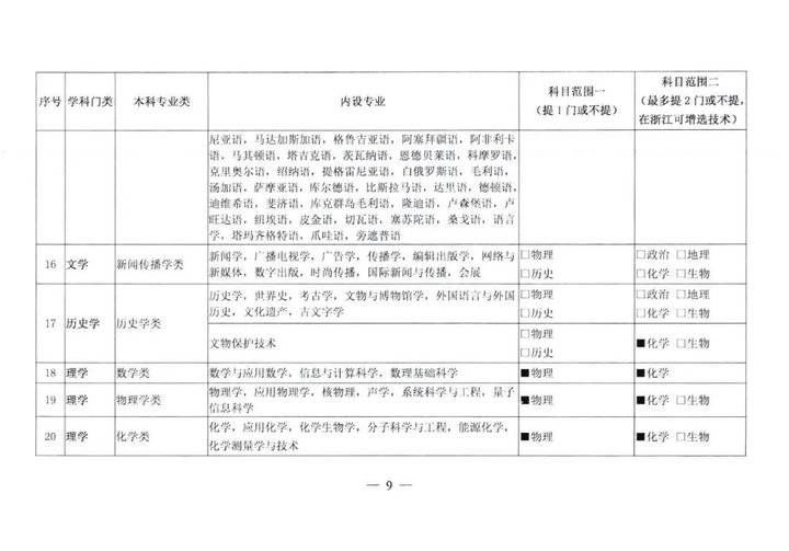 物理|关注！新高一选科要求大调整！物理化学占比提高！今后想学医必须选物理