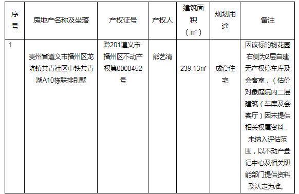 中铁|别墅拍卖！共青社区中铁共青湖A10栋联排别墅