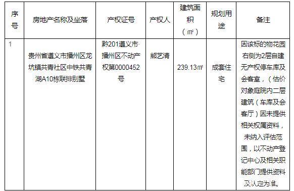 拍卖|别墅拍卖!共青社区中铁共青湖A10栋联排别墅