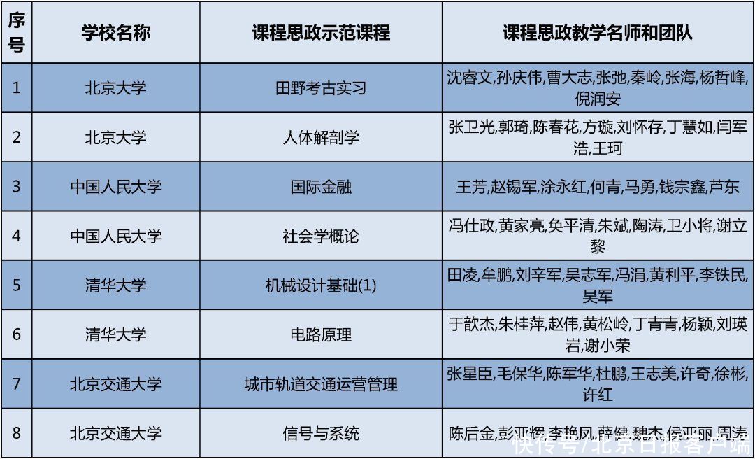 课程|北京市这些学校老师的课被“选中”了