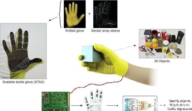无限手套|科学家研发了现实版“无限手套”，能抓能感知，帮助肢体恢复功能