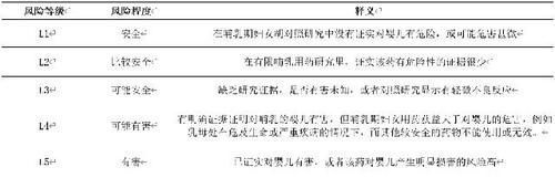 乳汁|哺乳期妈妈不能吃药只能扛，你可以安全用药