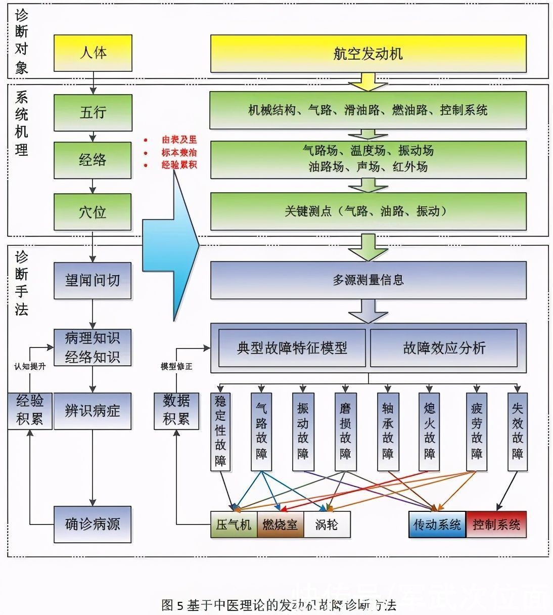 熟蛋转生绿豆发声，中医修飞机，世界源于湖南？伤害不大侮辱极强