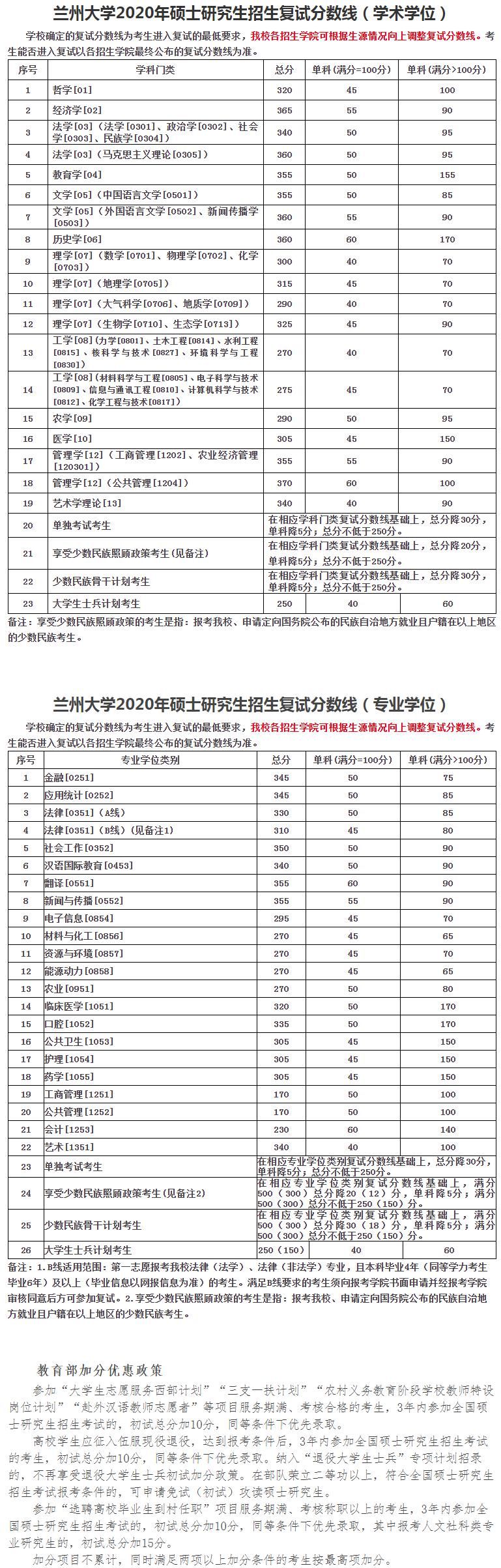 复试分数线公布时间定了！34所自划线高校复试基本分数线汇总！