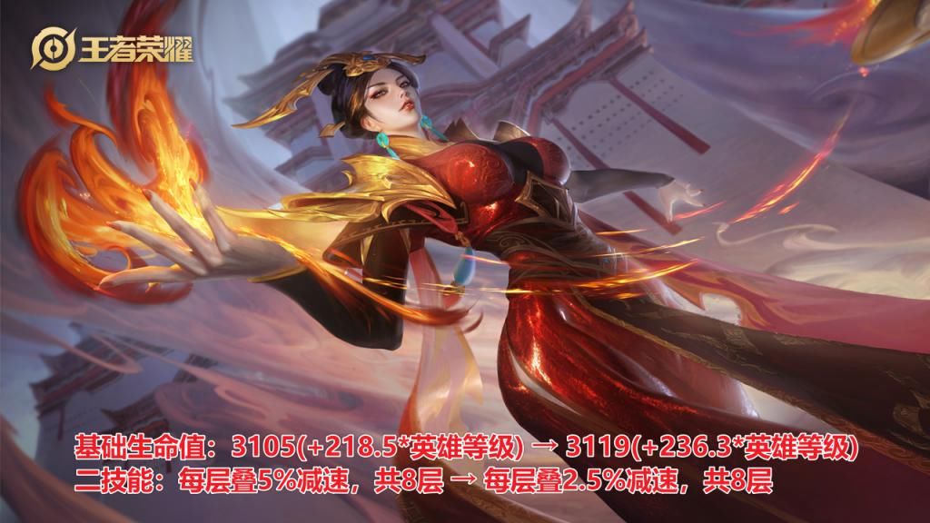 荣耀|王者荣耀10.27体验服：貂蝉蒙犽迎加强，线霸芈月终降温