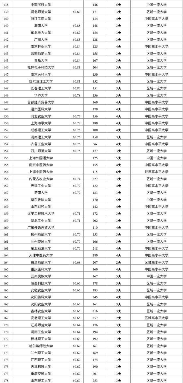 2020年中国大学教育质量345强名单：考生和家长可收藏