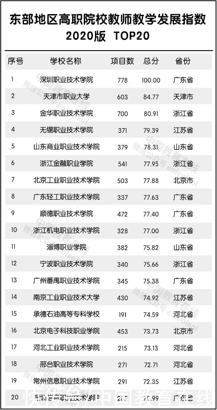 建设高校|全国最强教师分布在哪？重磅名单发布